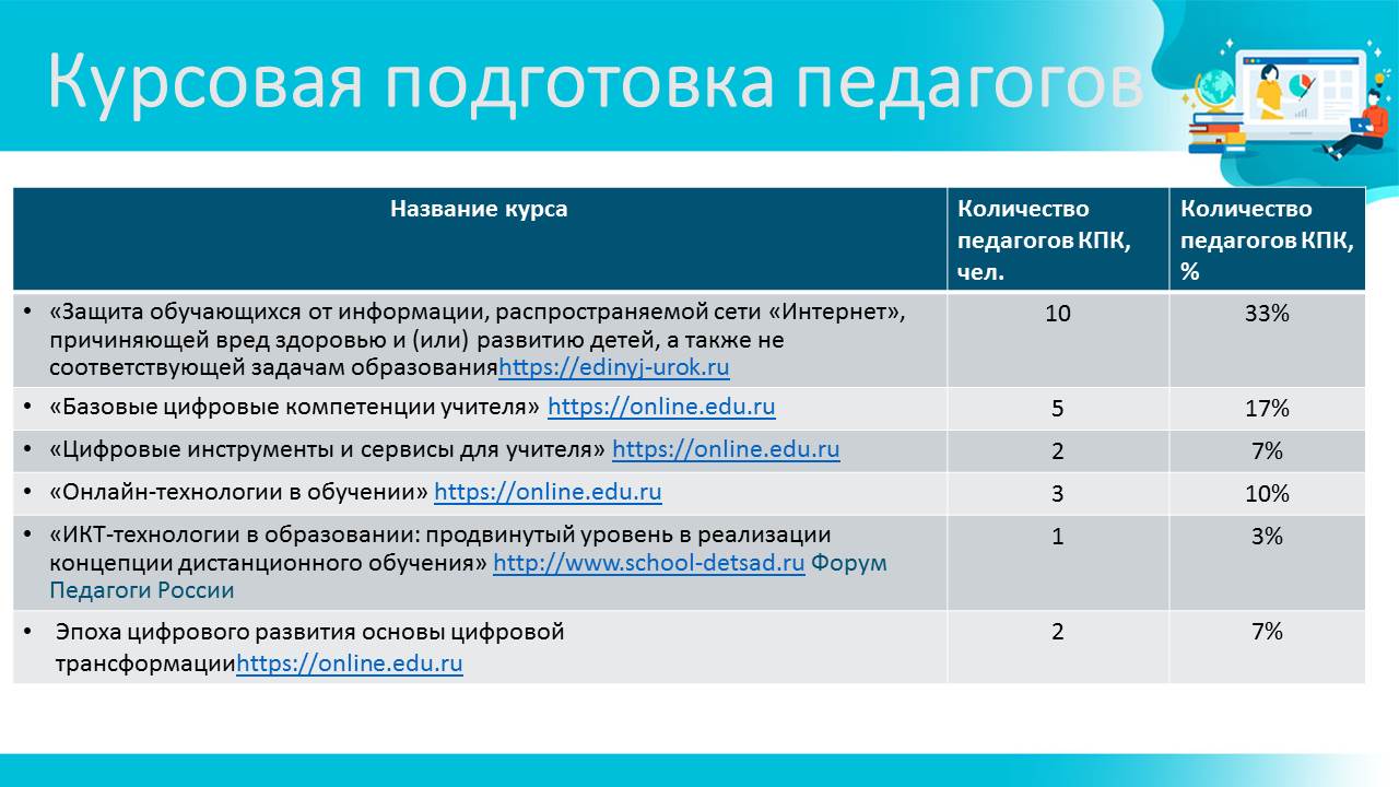 ЦИФРОВАЯ ОБРАЗОВАТЕЛЬНАЯ СРЕДА » ГБОУ СОШ №3